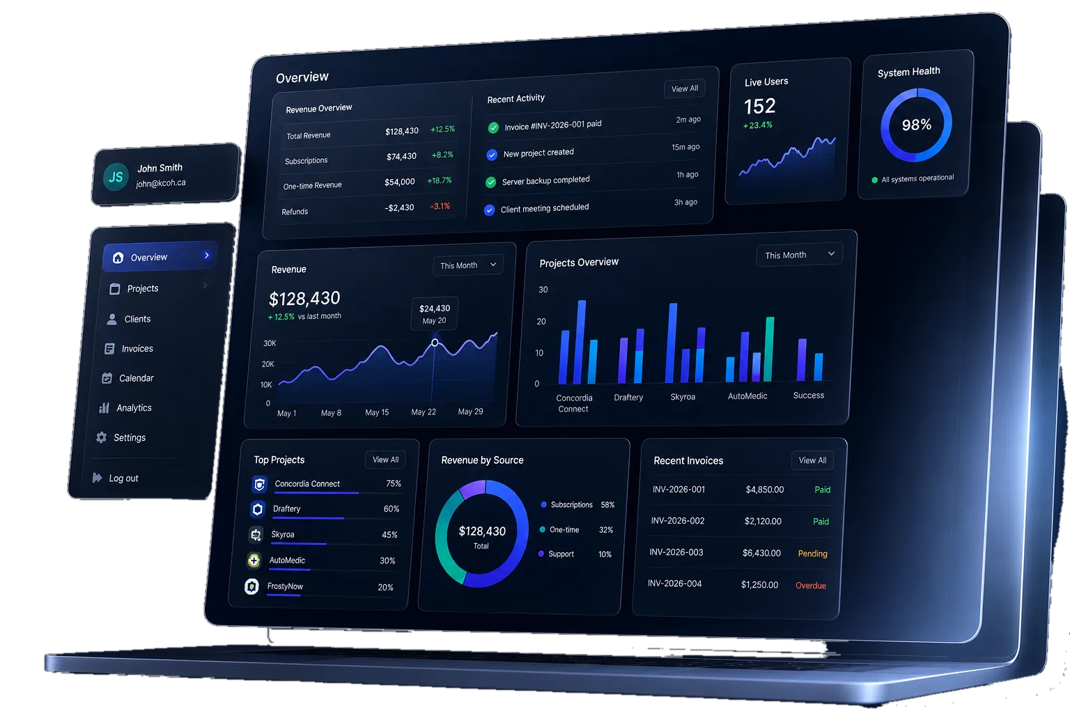 KCOH operations dashboard: revenue, projects, clients, and invoices