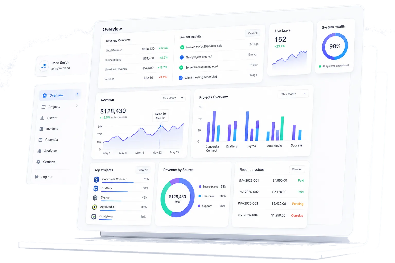 KCOH operations dashboard: revenue, projects, clients, and invoices